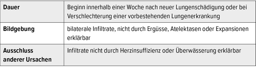 Klinische Kriterien zur Definition eines ARDS nach Berlin-Definition