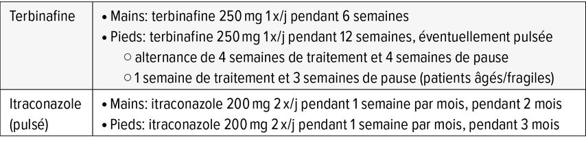 Schémas de traitement systémique pour la tinea unguium